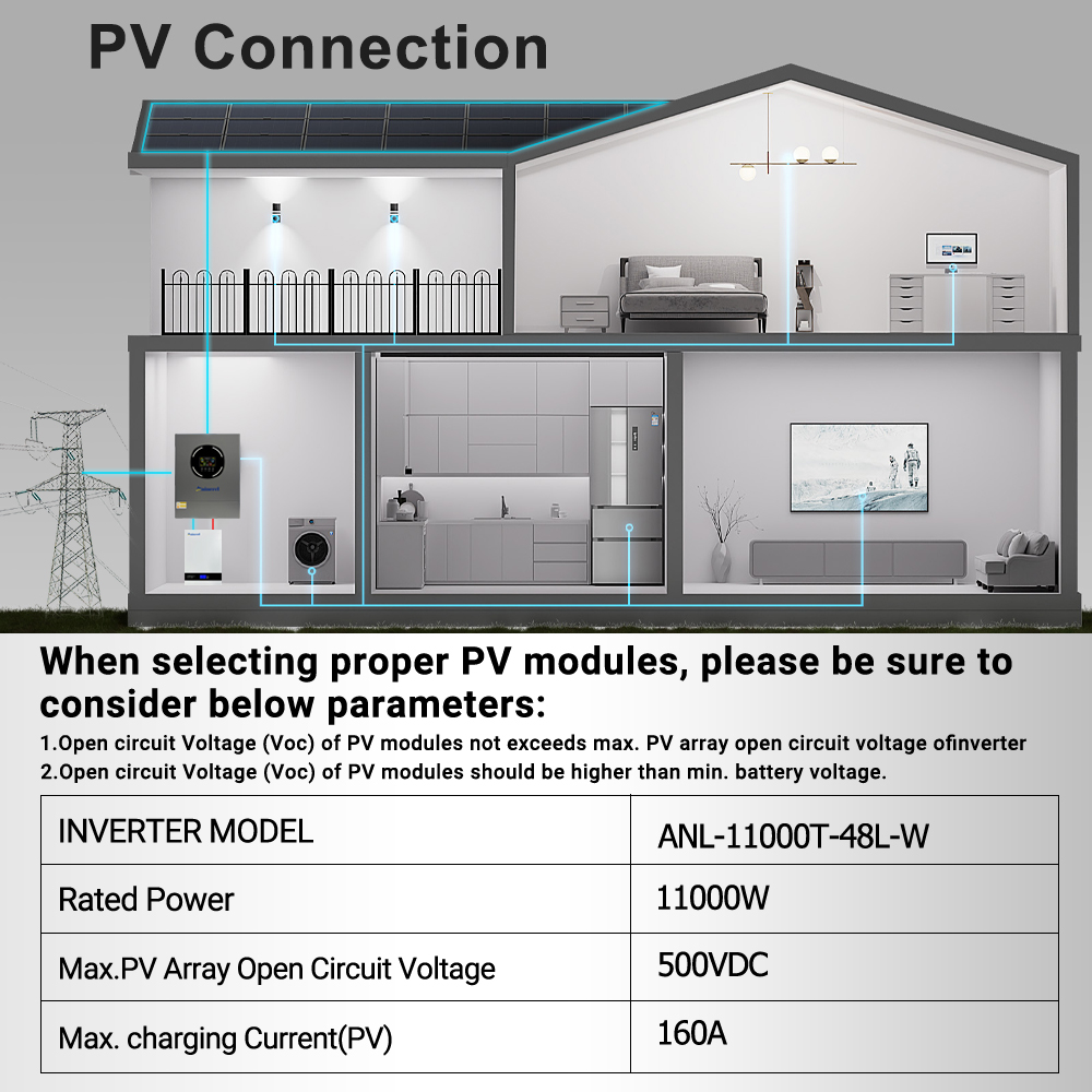 Aninerel 11KW Güneş İnvertörü  - Charge Controller Solar incelemesi ve fiyatı