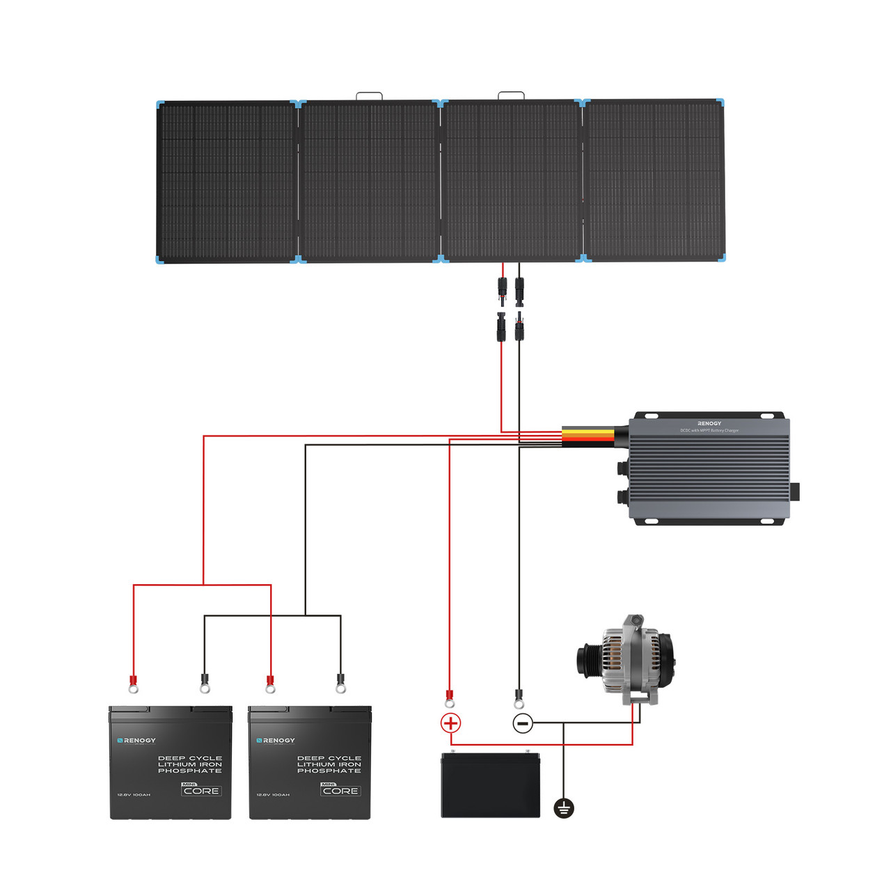 Renogy 400W Hafif Taşınabilir  - Solar Panel 200W incelemesi ve fiyatı