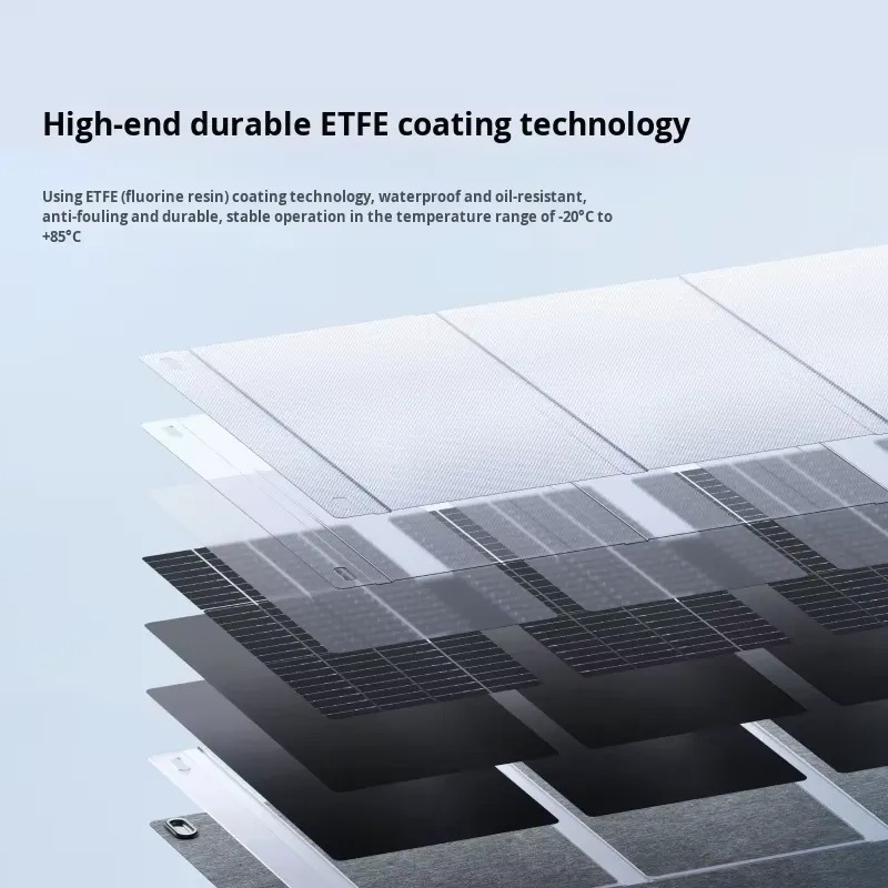 2026for Ecoflow LS-SP30F 28W % - Solar Panel incelemesi ve fiyatı