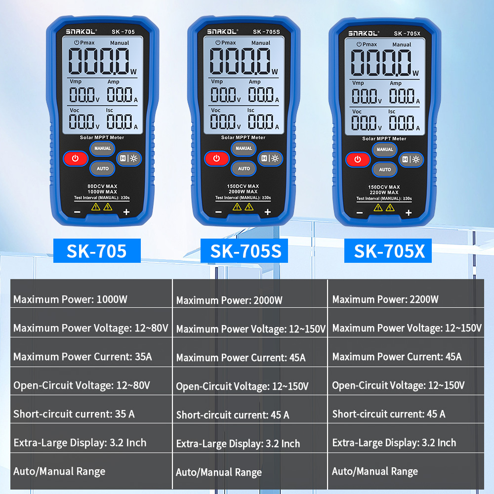 SNAKOL SK-705 Güneş Paneli Tes - Energy Monitor Meter incelemesi ve fiyatı