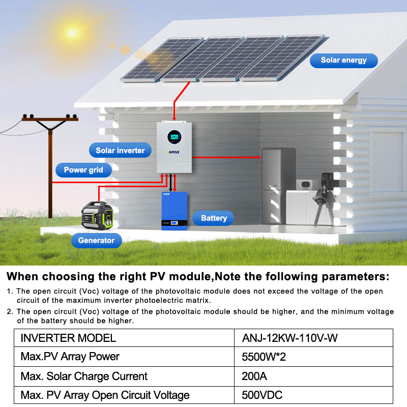 ANENJI 12KW Bölünmüş Faz Hibri - Charge Controller Solar incelemesi ve fiyatı