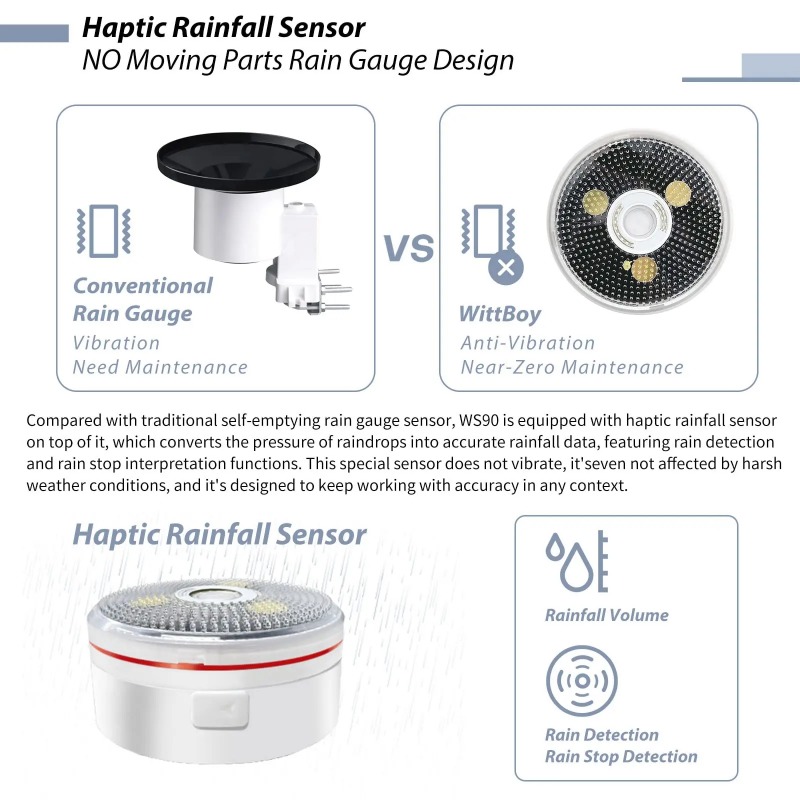 Ecowitt Wittboy Pro Hava Durum - Outdoor Power Station incelemesi ve fiyatı