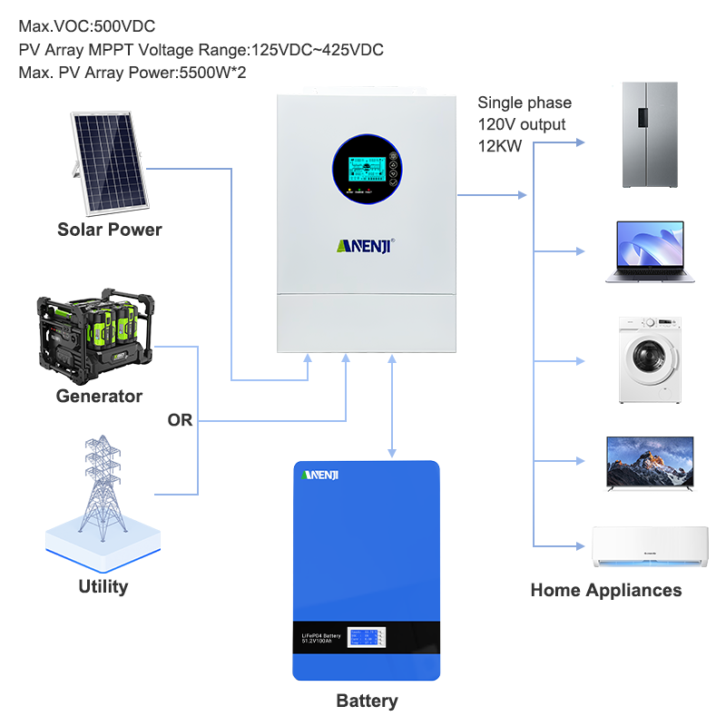 ANENJI 12KW 120V/240VAC Güneş  - Charge Controller Solar incelemesi ve fiyatı