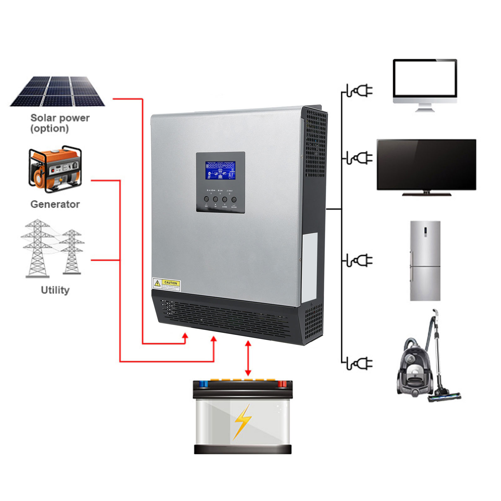 3KVA Hibrit Güneş İnvertörü 24 - Charge Controller Solar incelemesi ve fiyatı